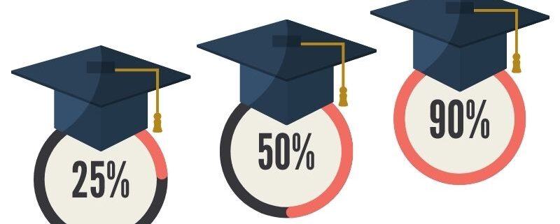 Graduation rate